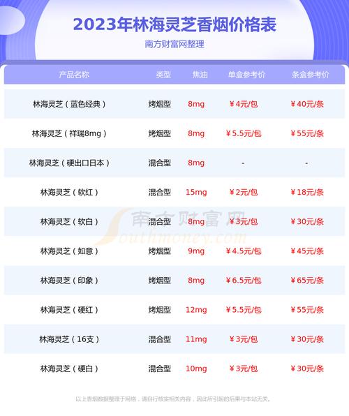 林海香烟批发价格查询表【林海香烟批发价格查询表最新】