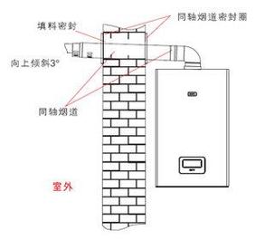 由于我无法直接提供图片，以下是一个简单的壁挂锅炉外烟管安装图的文字描述