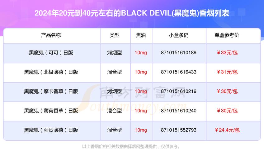 揭秘黑鬼外烟价格，品质与性价比的完美结合